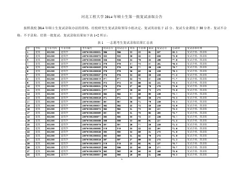 河北工程大学2014年硕士生复试录取公告