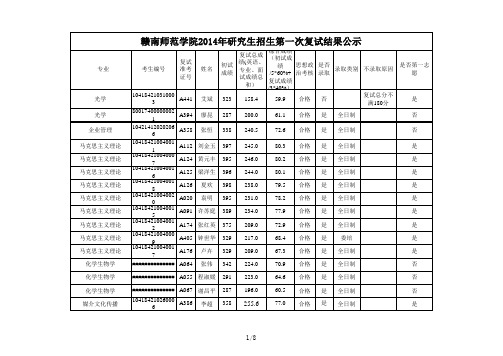 赣南师范学院2014年硕士研究生招生第一次复试结果公示(学术学位研究生)