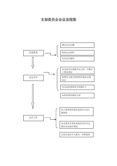 支部委员会会议流程图