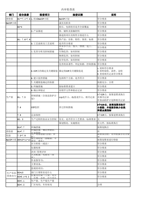 基于GBT27341：2009内审检查表