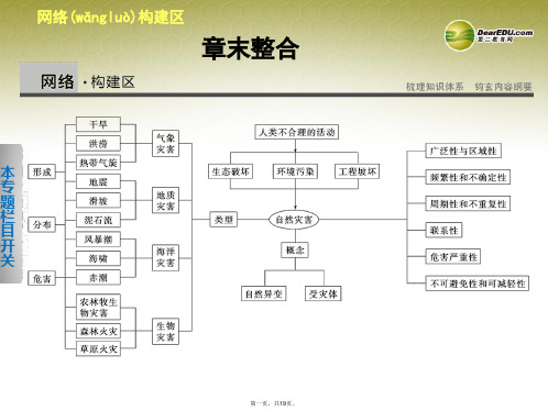 高中地理 第一章 自然灾害概述章末整合课件 湘教版选修5