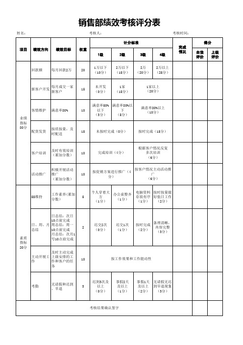 销售部绩效考核评分表(精品)