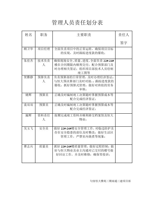 管理人员责任划分表