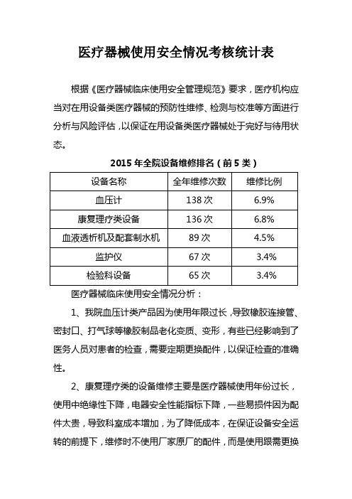 中医院医疗器械使用安全情况2015年度考核评估表