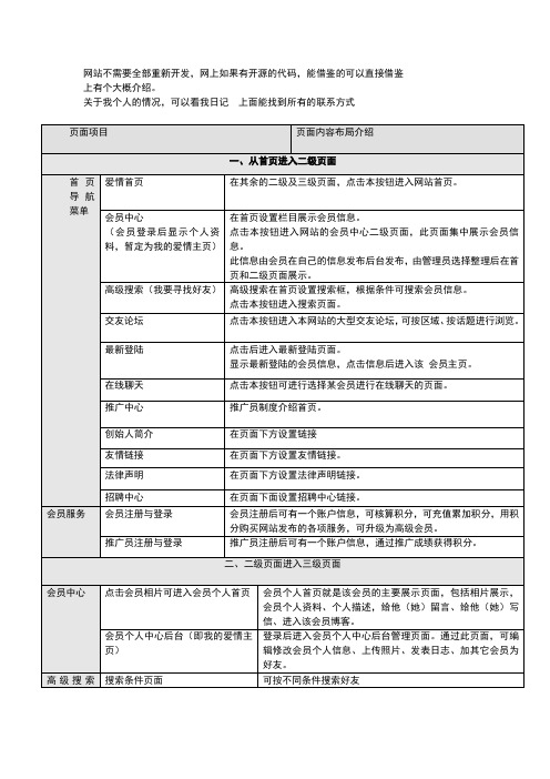 交友网详细功能细节设计计划书