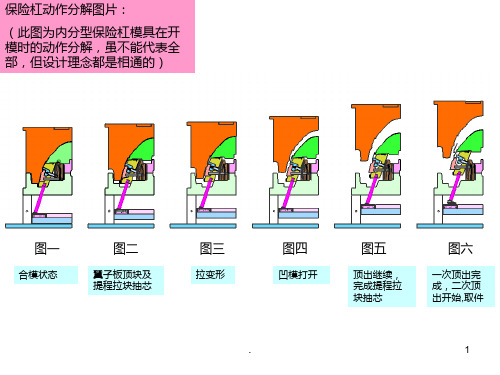 保险杠分解图片PPT课件