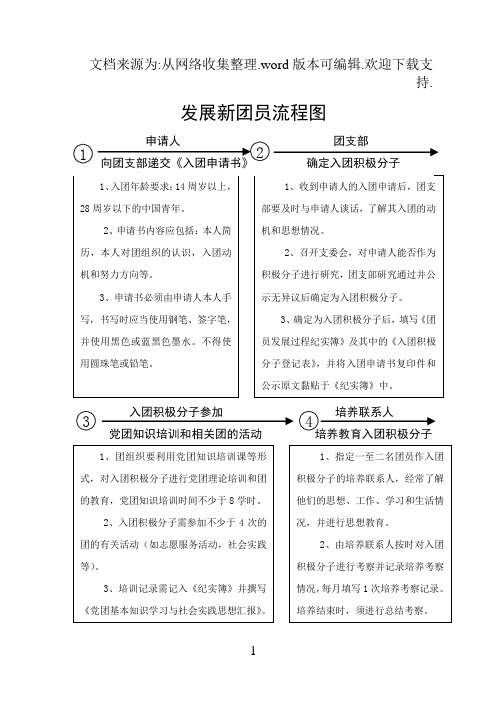 发展新团员流程图