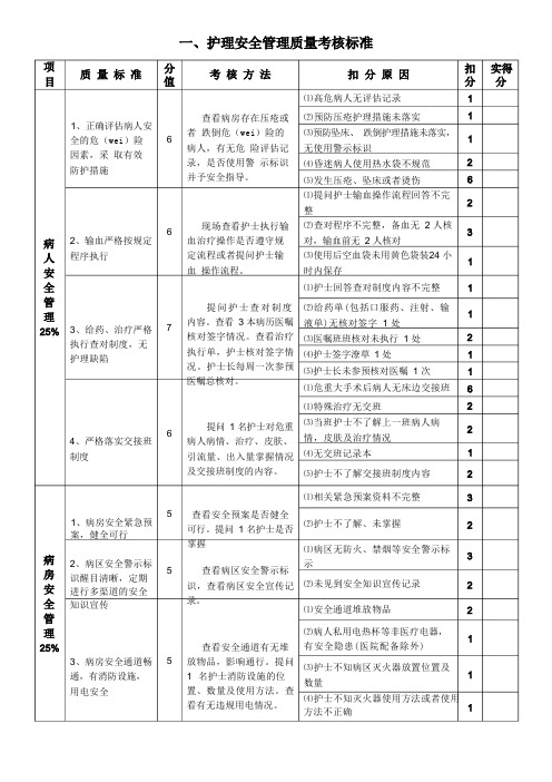 护理质量考核标准