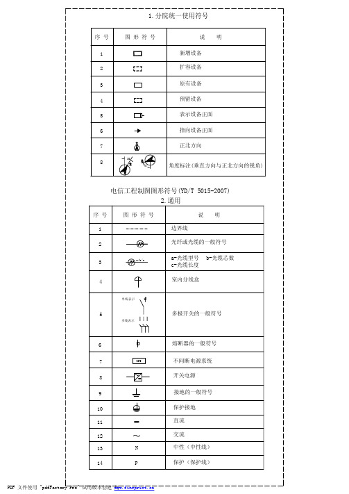 国家通信图例