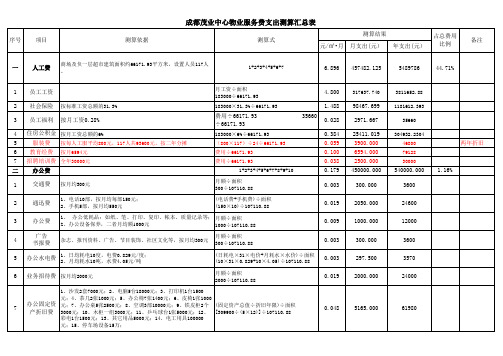 成都茂业购物中心物业管理服务费支出测算表