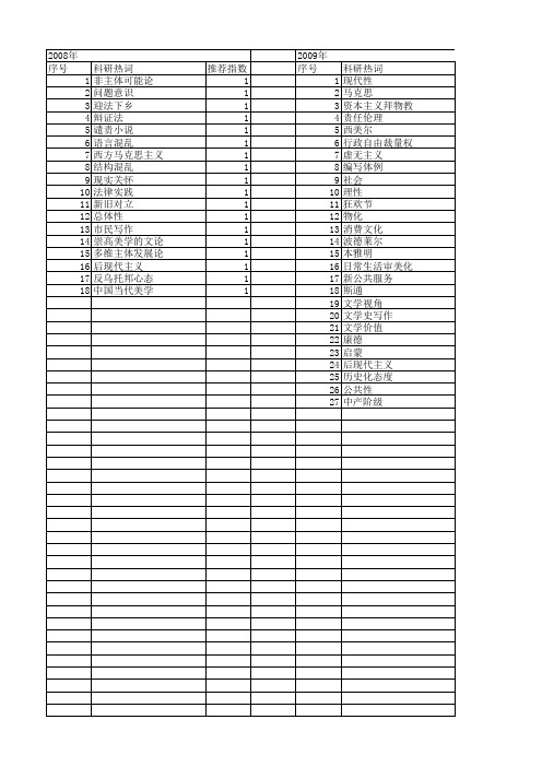 【国家社会科学基金】_非现代性_基金支持热词逐年推荐_【万方软件创新助手】_20140808