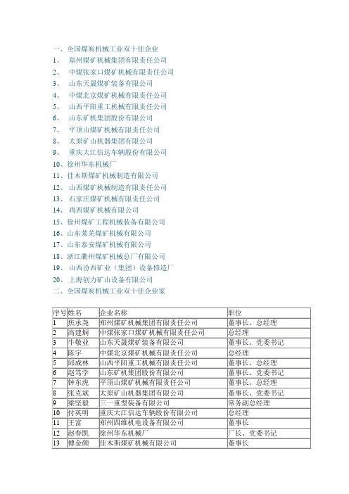 全国煤炭机械工业双十佳企业、企业家名单