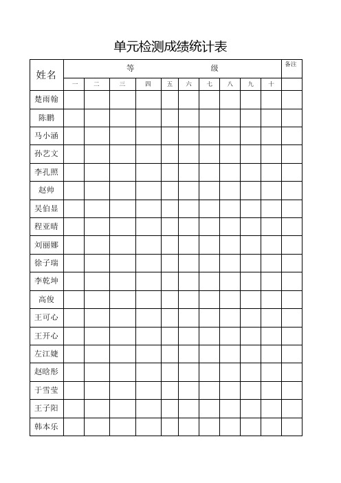 单元分数统计表3.1