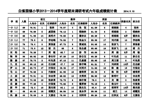 2007年统考统计表07、8