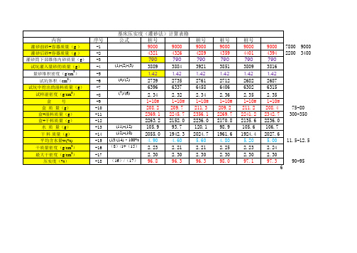 压实度(灌砂法)计算表格