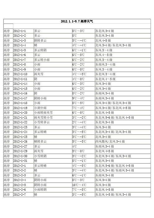 2012.1.1-11.17高淳天气