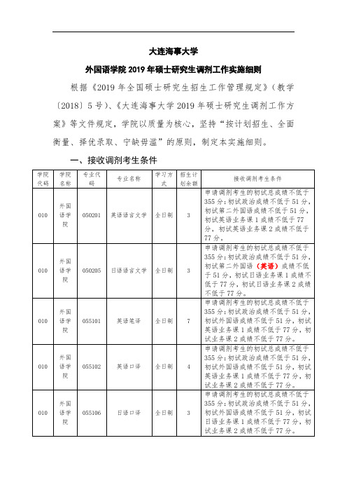 大连海事大学2019年外国语学院硕士研究生调剂工作实施细则