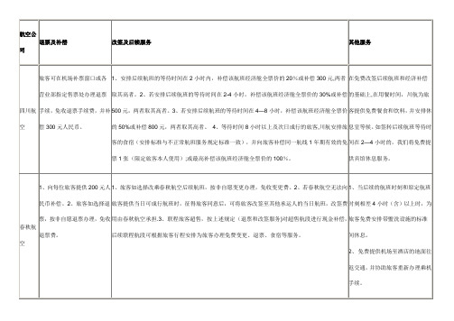 航空公司超售补偿细则