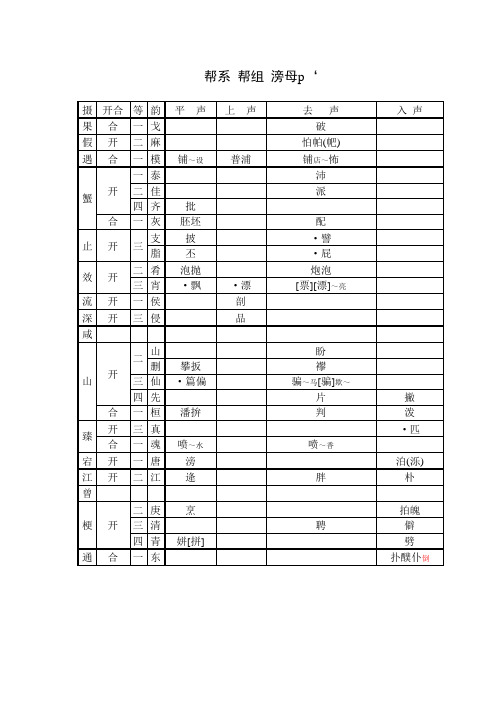 方言调查字表-依声母排列同音字表