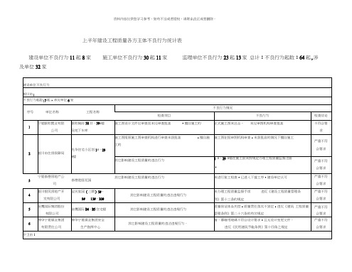 上半年建设工程质量各方主体不良行为统计表样本