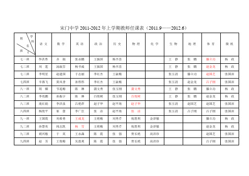 宋门中学2011-2012年教师任课表