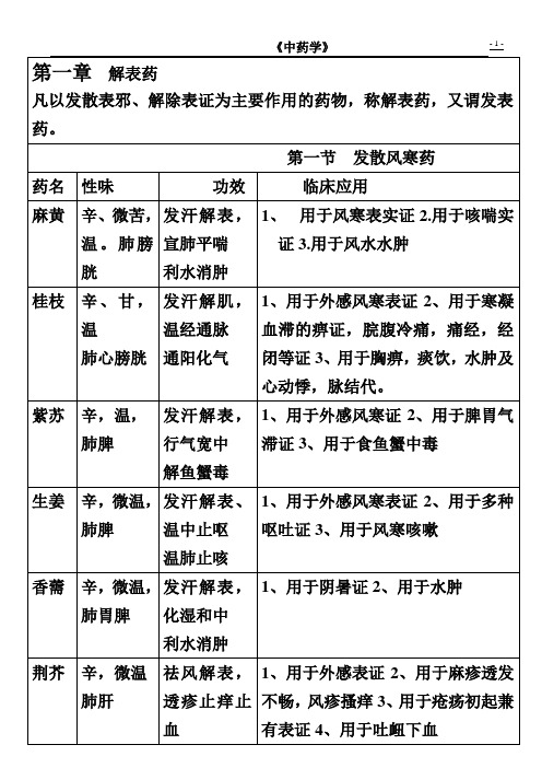 63页 中药学表格_