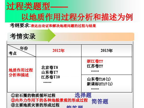 地质作用过程分析和描述(上课)