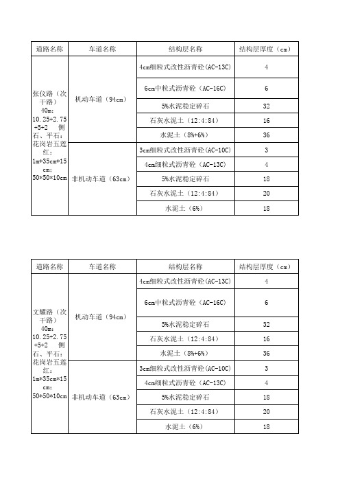 一般市政道路结构层