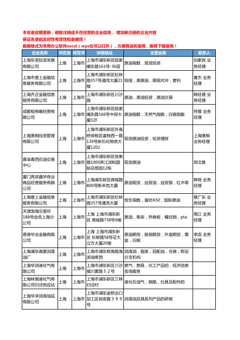 2020新版上海市原油工商企业公司名录名单黄页联系方式大全88家