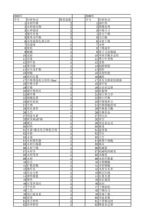 【国家自然科学基金】_木材纤维_基金支持热词逐年推荐_【万方软件创新助手】_20140801