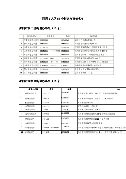 深圳八大区街道办事处