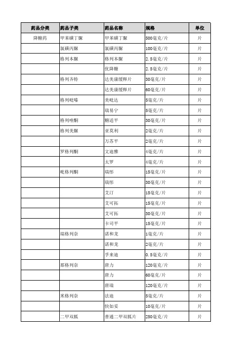 三高药品分类和名称