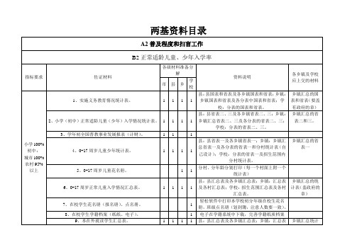 、两基材料目录(普及程度解析)