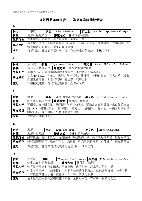 观赏园艺——观赏植物50种