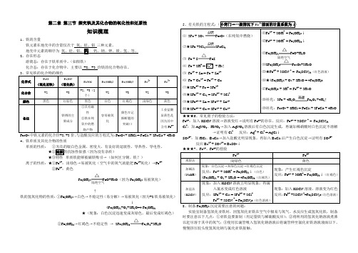 氧化剂和还原剂--铁及化合物知识点梳理