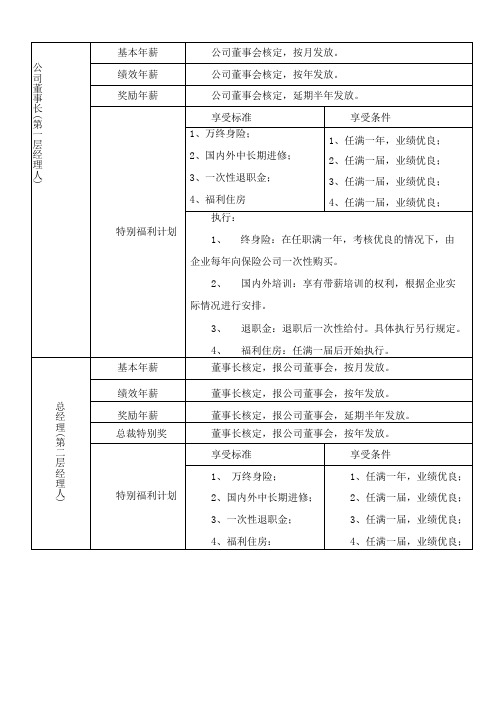 中高层经理人薪酬结构表