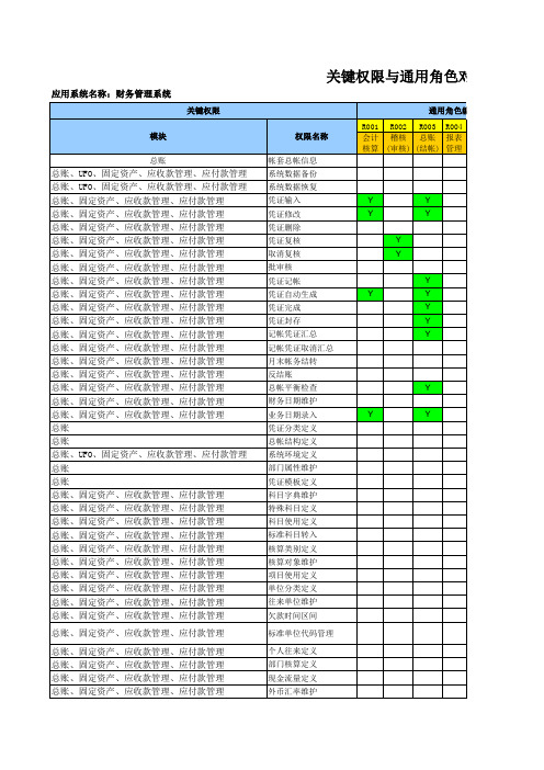 财务系统系统权限表及职责分离