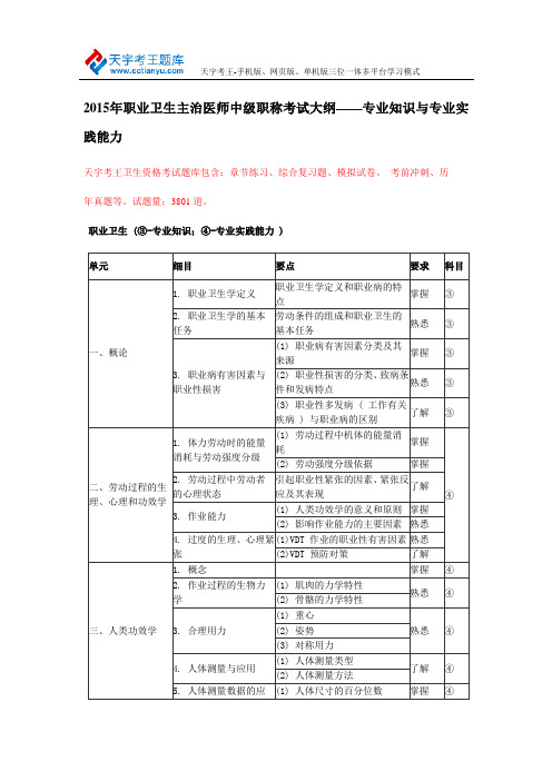 2015年职业卫生主治医师中级职称考试大纲专业知识与专业实践能力