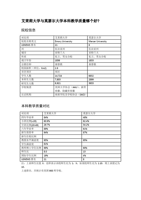 艾茉莉大学与莫瑟尔大学本科教学质量对比