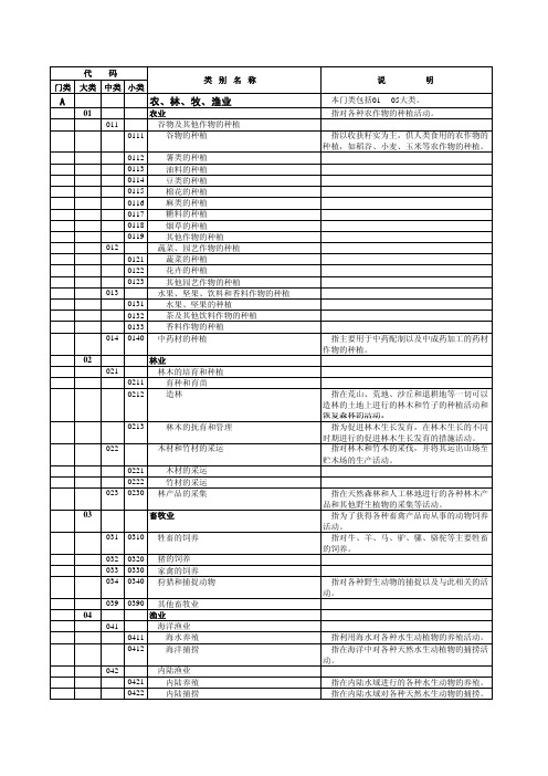 002行业代码表