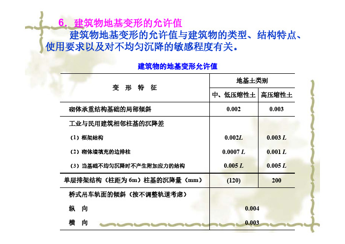 7-4地基变形允许值与变形验算