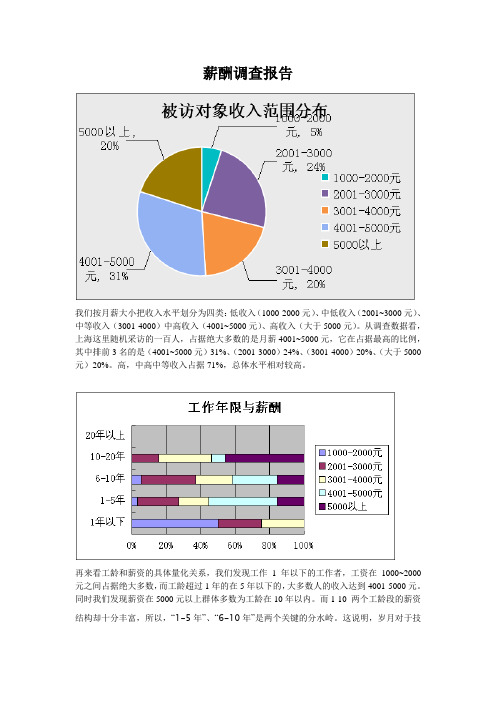 薪酬调查报告_5