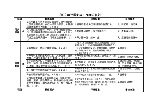 2019年社区创建工作考核细则