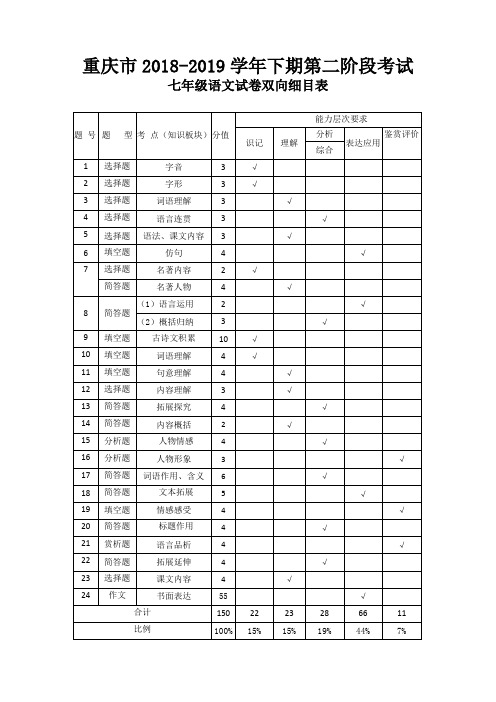 重庆市2018-2019学年下期第二阶段考试七年级语文试题双向细目表