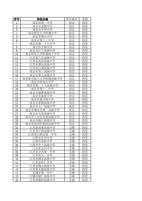江苏省星级高中名单2020(三星和四星)