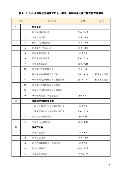 表A.2.3-1 余热锅炉安装施工记录、签证、强制性条文执行情况检查表清单