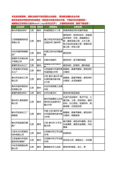 新版江苏省泰州磁性材料工商企业公司商家名录名单联系方式大全21家