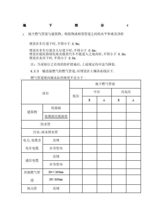 燃气工程常用标准