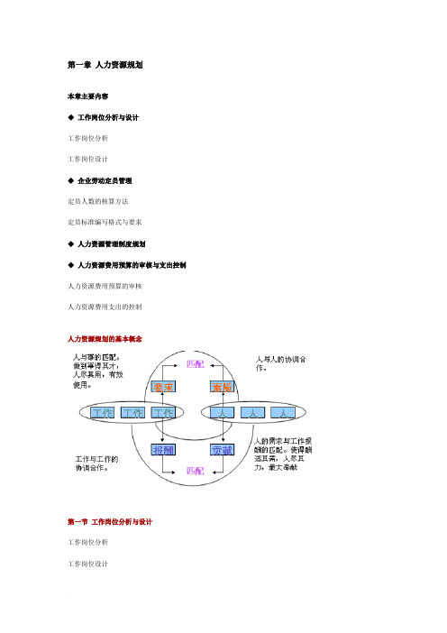 人力资源管理师三级 人力资源规划