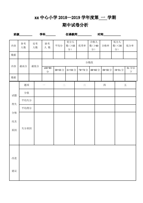 试卷分析及登分表